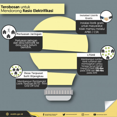 Terobosan untuk Mendorong Rasio Elektrifikasi - 20180427